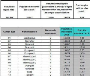 population canton