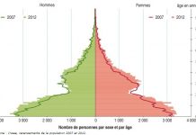 Recensement : qui habite à Mayotte ?