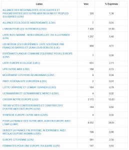 Résultats européennes 2014 Mayotte