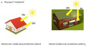 L'importance de l'isolation thermique