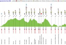 Grand Raid: 40 Mahorais seront au départ du trail événement de l’océan Indien