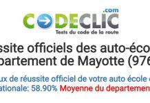 Le site Codeclic.com publie le taux de réussite des auto-écoles de Mayotte