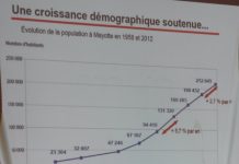 Pauvre et riche, française et étrangère: l’INSEE dessine le visage de Mayotte