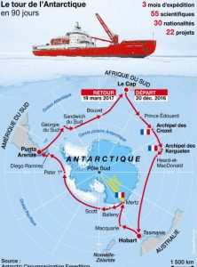 Le Tour de l'antarctique