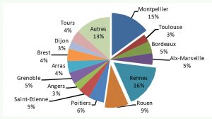 Les étudiants mahorais dans les universités françaises