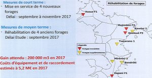 Huit forages créés ou réhabilités