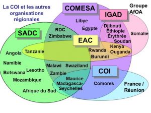 Les organisations régionales qui intéressent la Chine