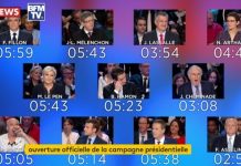 Présidentielle: dernière émission avec les 11 candidats ce soir sur France 2 et Mayotte 1ère