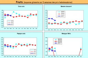 Kanga Fruits mars 2017