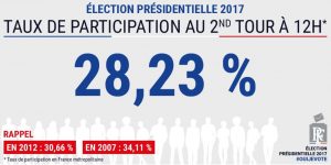 2nd tour présidentielle Participation métropole à midi