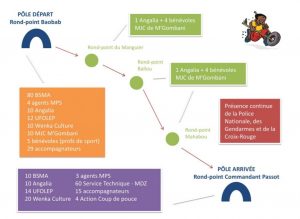 Le dispositif d'encadrement de la course