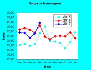 DAAF Kanga mai 17