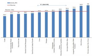 La densité médicale en métropole : elle est de 11 à Mayotte ! (Source: ARS/Ordre des médecins)