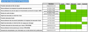 Pref service des migrations et de l'intégration