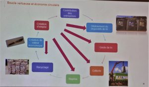 L'économie circulaire expliquée en un schéma