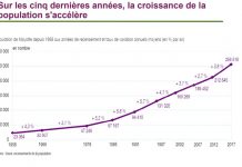 Population recensée : quelle méthode pour quels chiffres ?