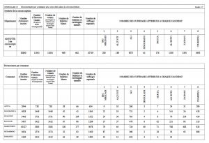 Résultats définitifs