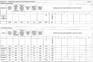 Tableau résultats définitif