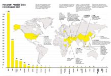 La peine de mort bientôt abrogée aux Comores ?
