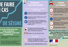 Séismes : encore un dimanche en mode vibreur