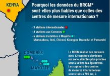 Météo sismique : au beau fixe