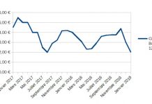Carburants : stabilité des prix à la pompe en février