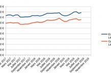 Le prix du carburant repart à la hausse