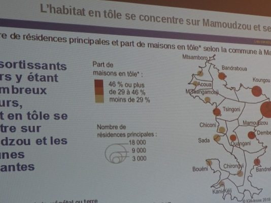 Les cases en tôles représentent 40% des logements de Mayotte