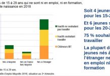 Le poids des migrations sur le développement économique et leur prise en charge