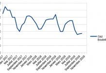 Hausse des prix des carburants en octobre