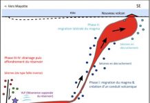 La plus grande éruption sous marine jamais enregistrée