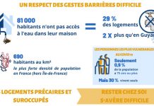 Le confinement reste compliqué pour une grande partie des Mahorais confirme l’Insee