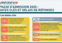 Parcoursup: bacheliers, vous n’avez plus qu’un jour pour valider Parcoursup, Mayotte, rectorat