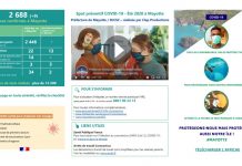 Covid-19 : 9 nouveaux cas ce mardi