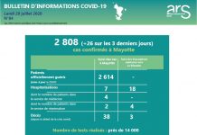 COVID 19 : 1 nouveau décès à Mayotte