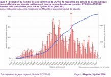 Covid-19 : le taux de cas positifs victime de la stratégie de tests ?