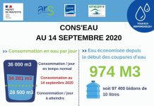 Les économies d’eau, ça paye !