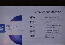 « Il n’y aura pas de développement économique sans sortie de l’illettrisme » L'illettrisme en chiffres de 2012