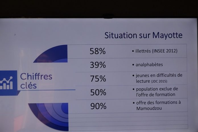 L'illettrisme en chiffres de 2012