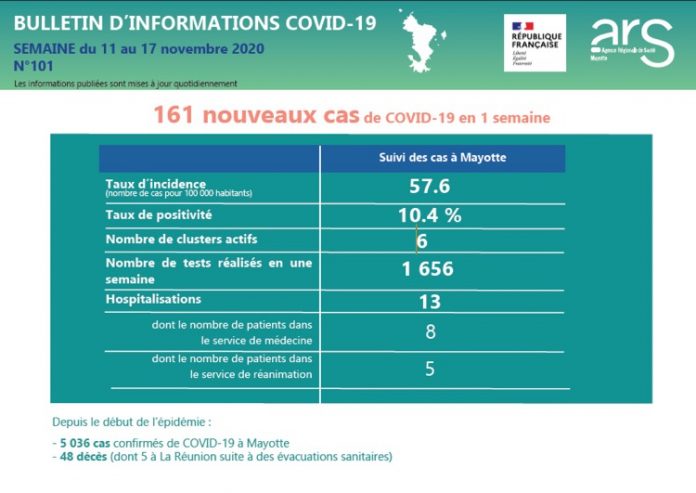 Covid, ARS, Mayotte