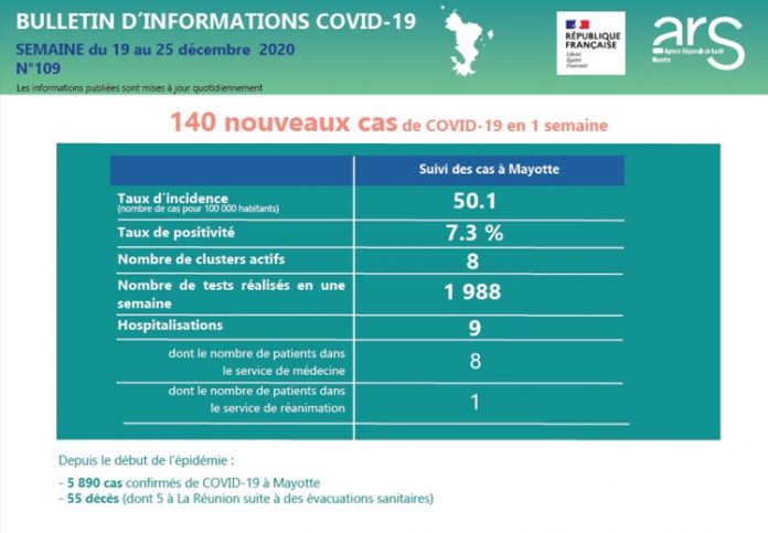 Covid, Mayotte, ARS