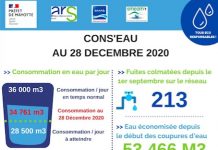 Cons’eau : pas de quoi se réjouir en attendant la pluie