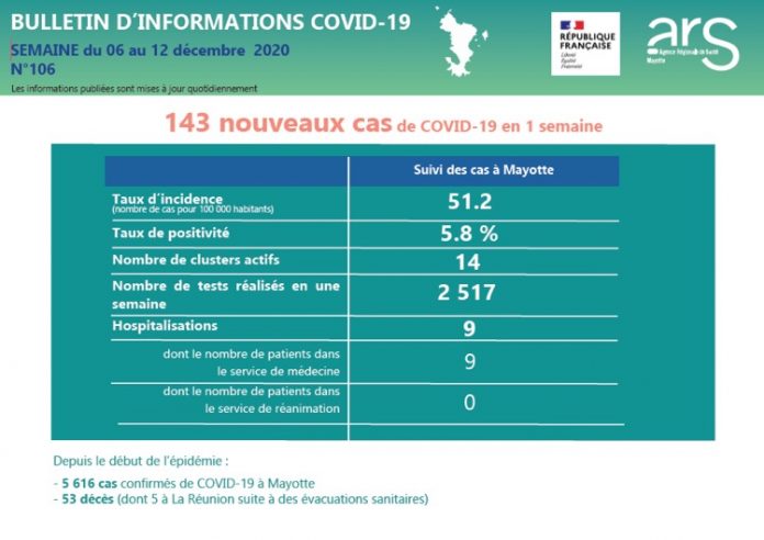 Covid, ARS, Mayotte