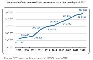 Protection de l'enfance, Mayotte