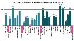 Education nationale, attractivité, Mayotte