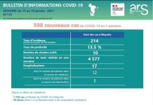 Covid-19: hausse des hospitalisations