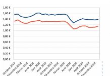 Hausse des prix à la pompe en janvier