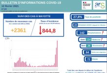 Covid-19 : Stabilisation de l’épidémie, mais des hospitalisations en hausse