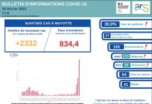 Covid-19: grosse tension sur les hospitalisations
