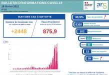 Covid-19: fragile stabilisation des indicateurs et des hospitalisations, 4 décès supplémentaires ARS, COVID, MAYOTTE